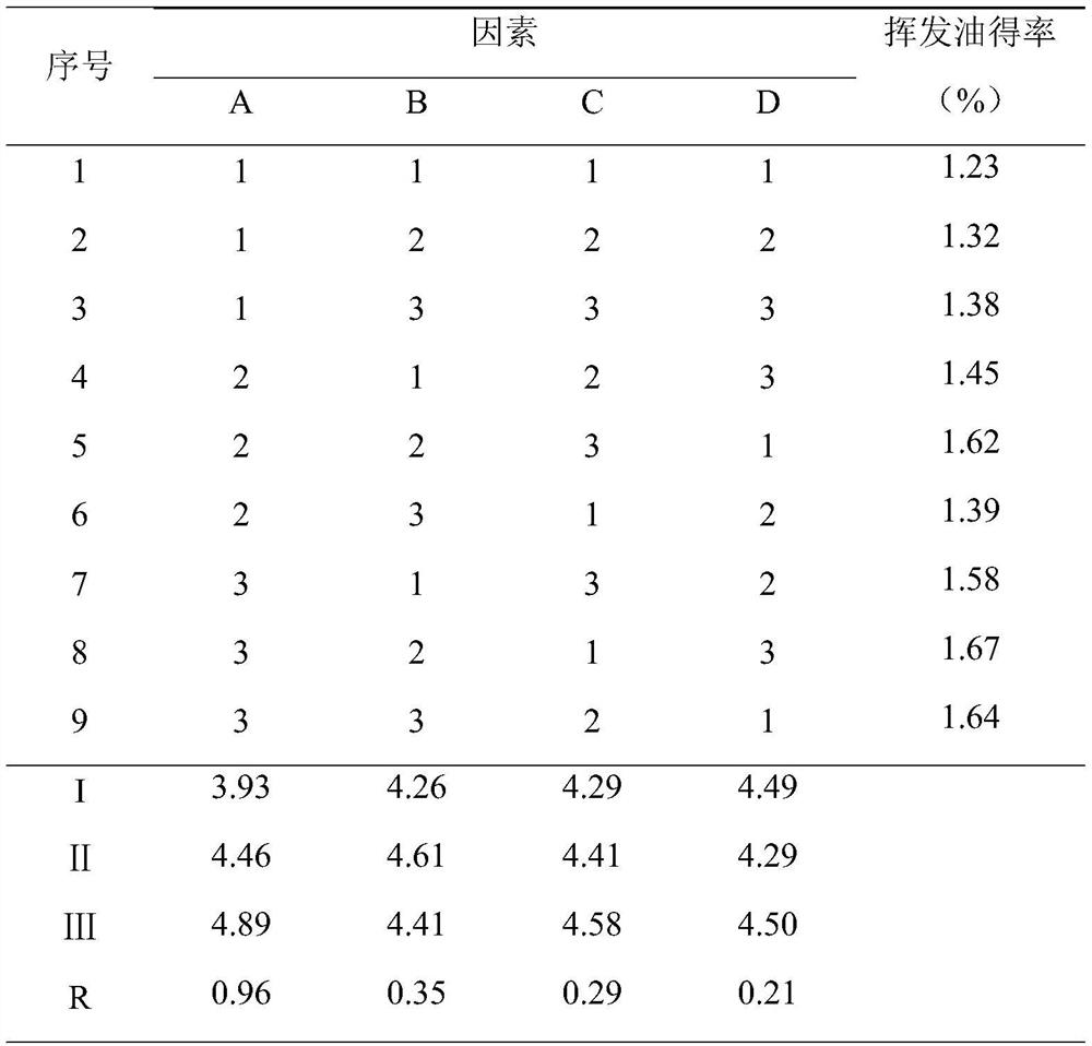 A kind of preparation method of Fenghan Shuangliguai tablets