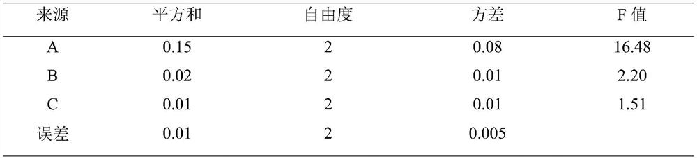 A kind of preparation method of Fenghan Shuangliguai tablets