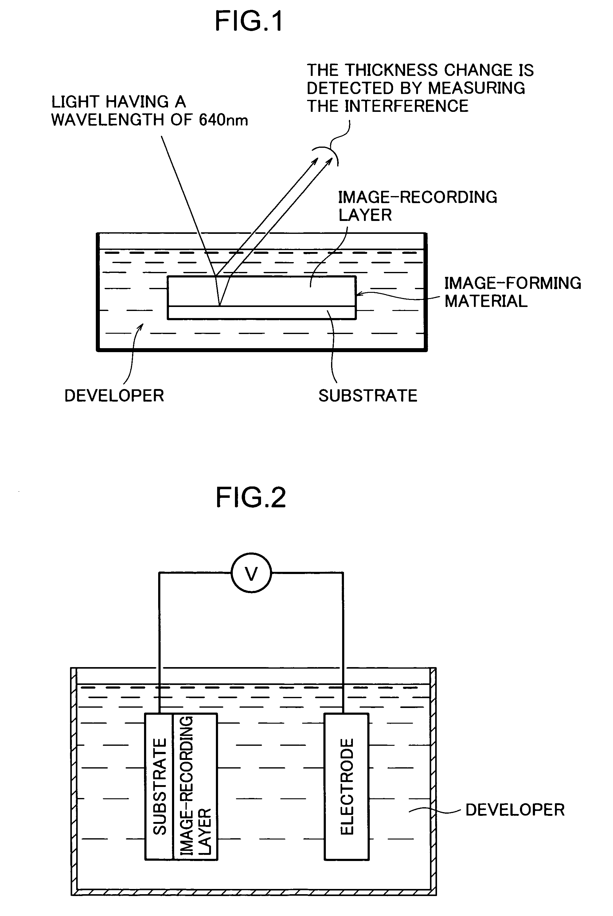 Method for forming images