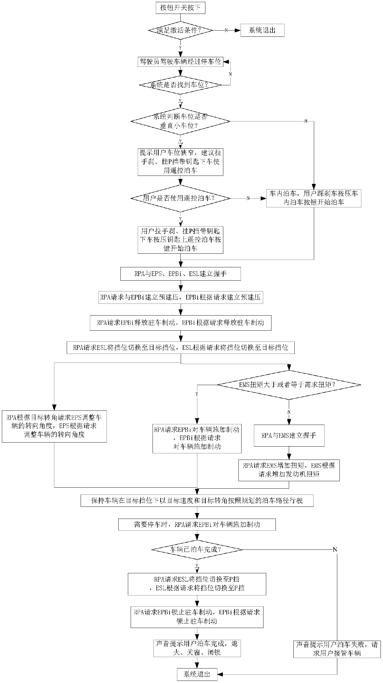 Method for remote-controlled parking in narrow and vertical parking space and computer-readable storage medium