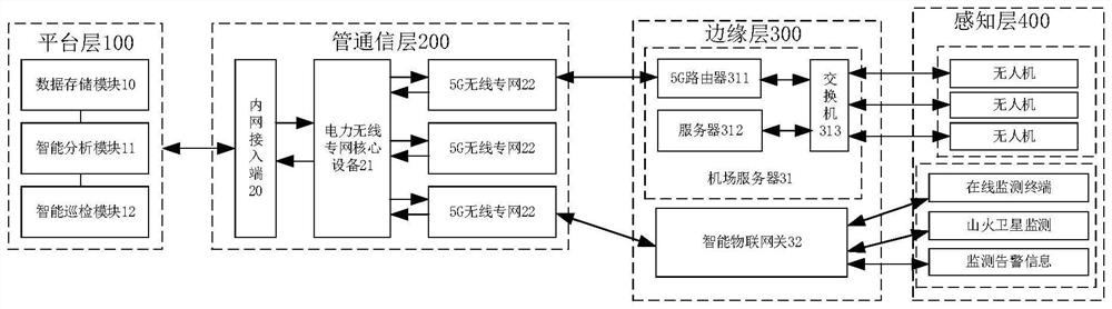 Intelligent collaborative alarm system for power transmission line