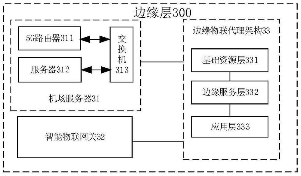 Intelligent collaborative alarm system for power transmission line