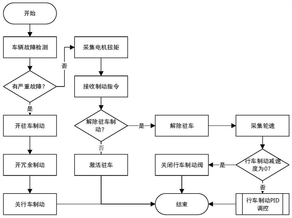 An intelligent braking method and system for a heavy-duty intelligent transport vehicle