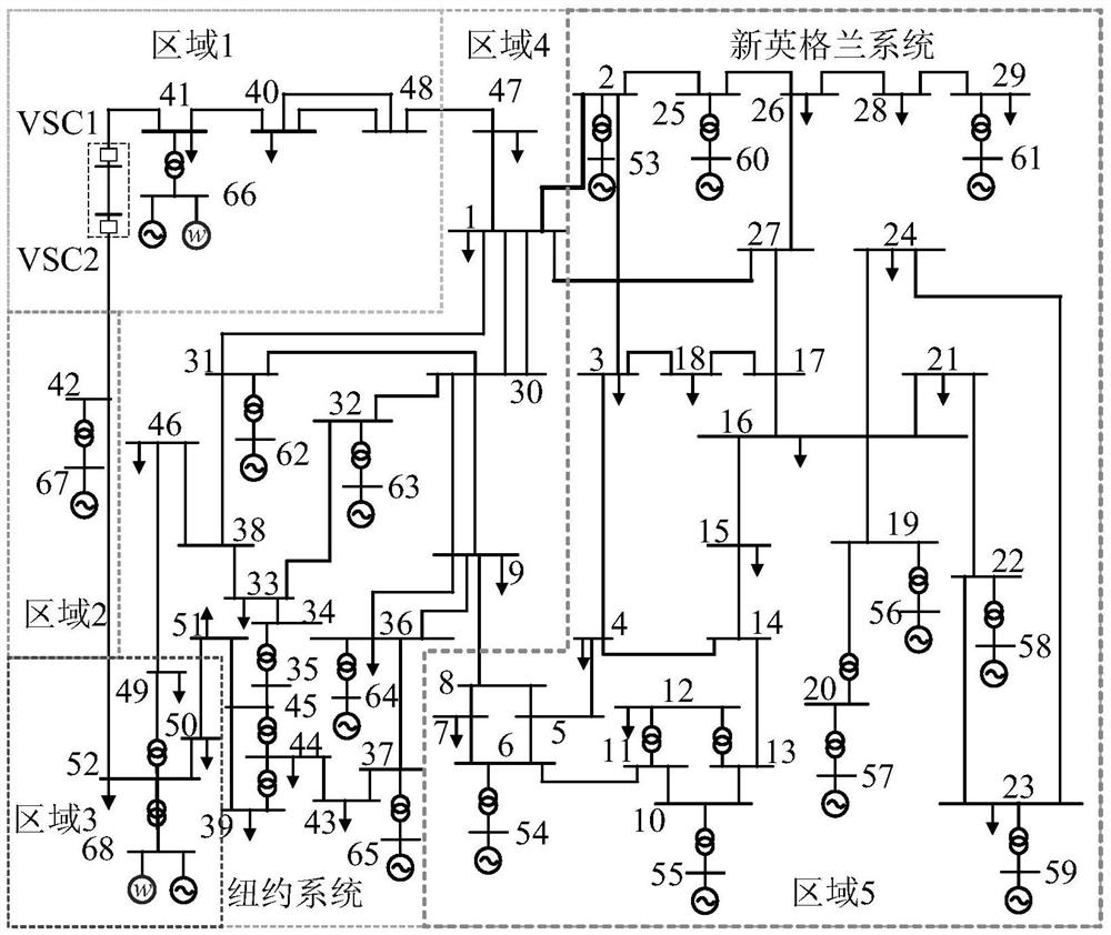 A method for power system frequency security control based on convolutional neural network