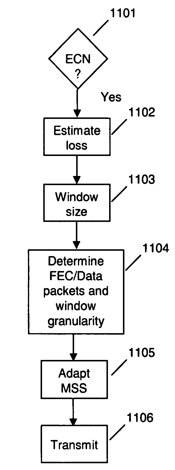 Loss tolerant transmission control protocol