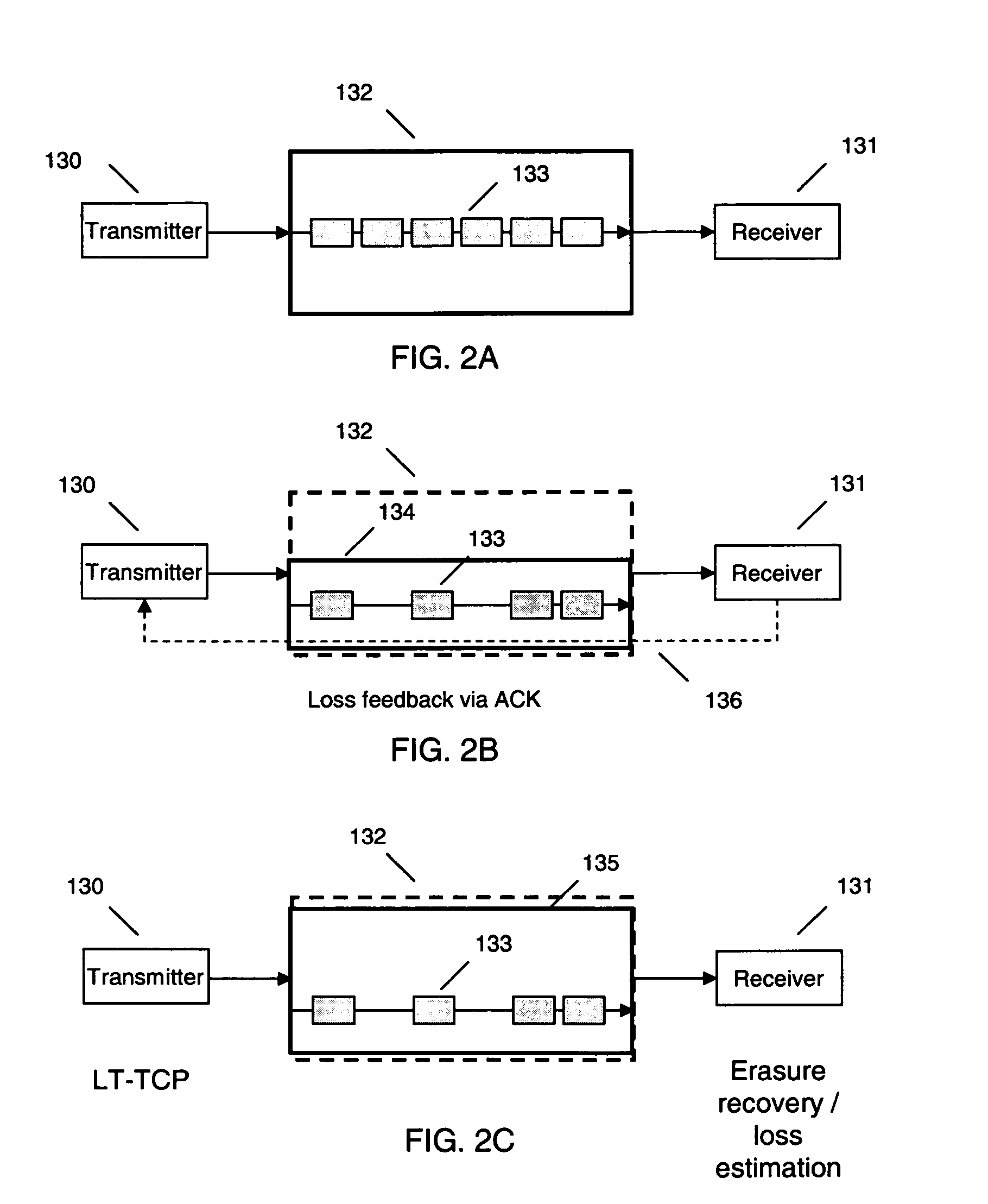 Loss tolerant transmission control protocol