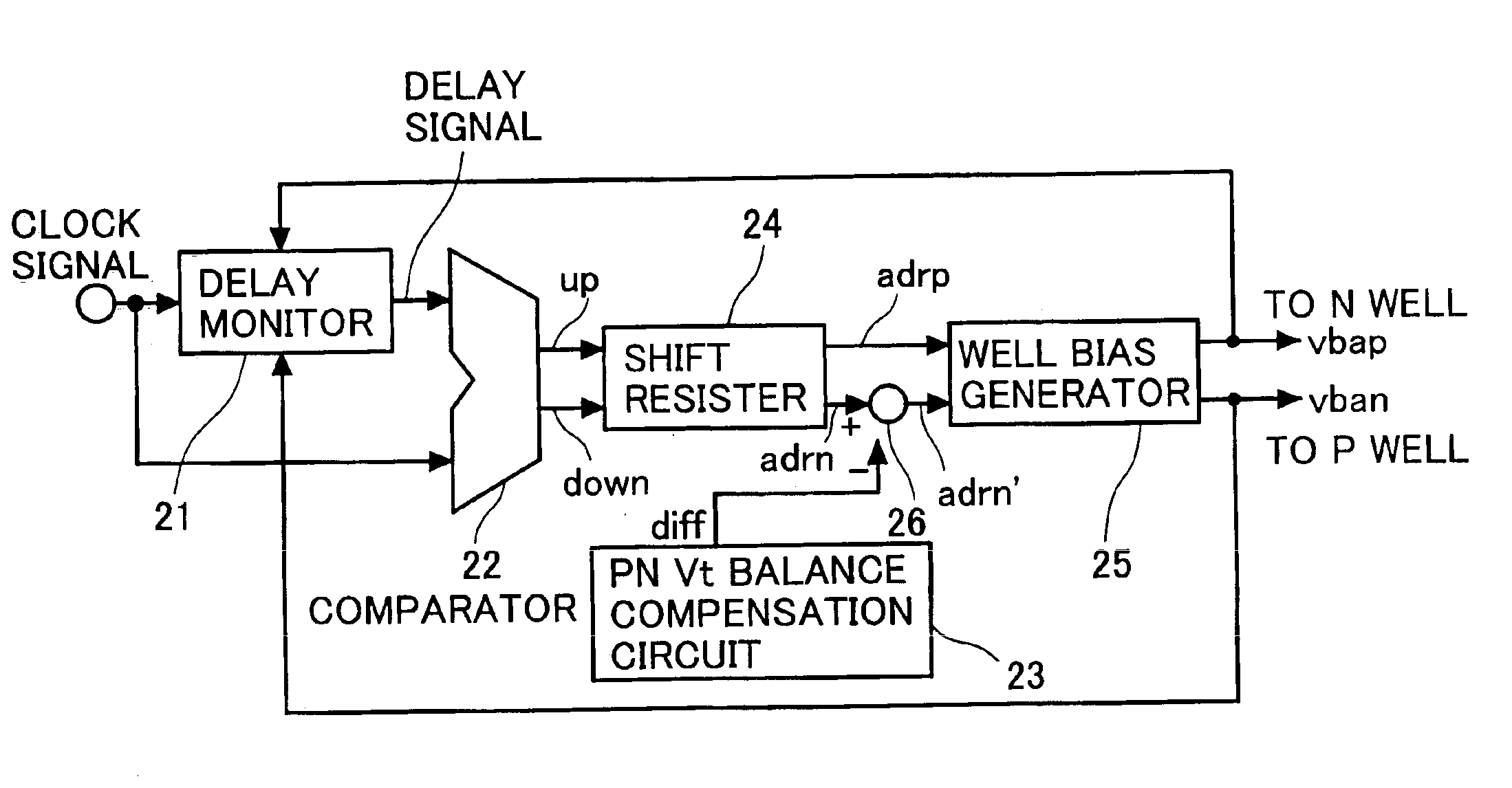 Well bias voltage control circuit and method