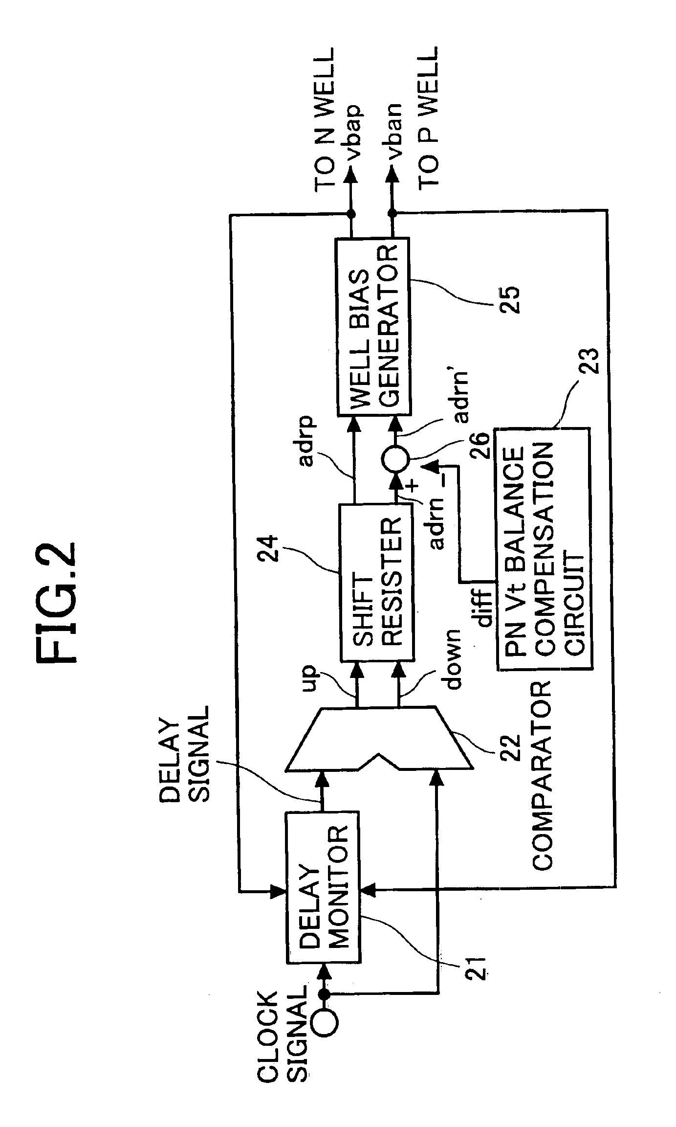 Well bias voltage control circuit and method