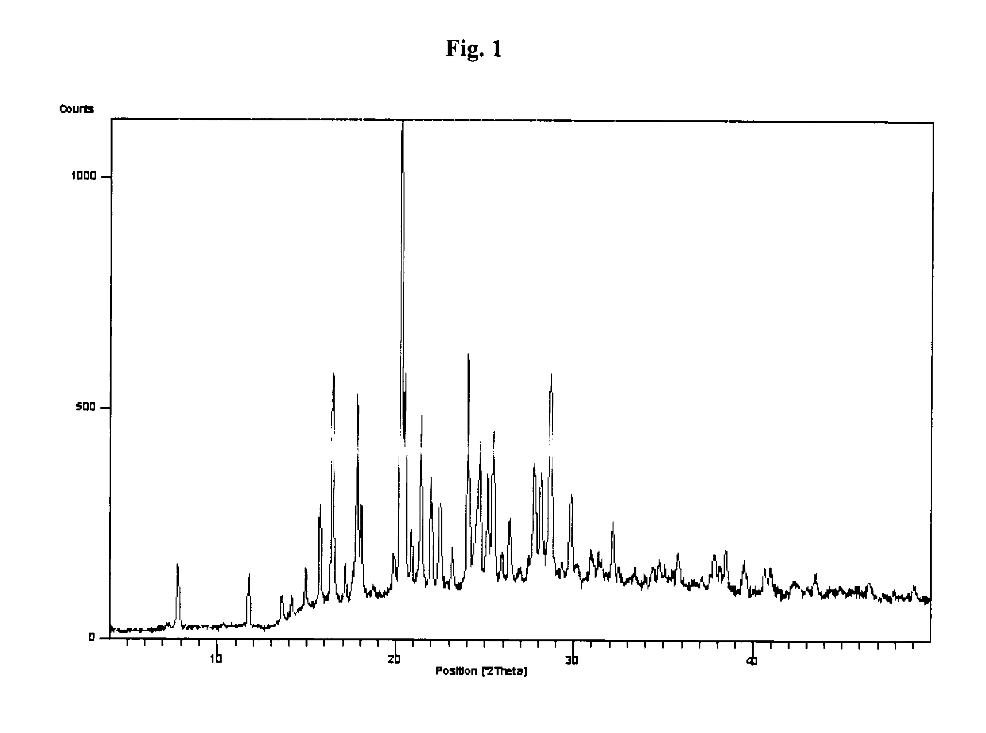 Sitagliptin, salts and polymorphs thereof