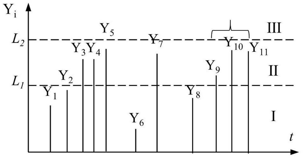 Design mode reliability analysis method based on probability model inspection