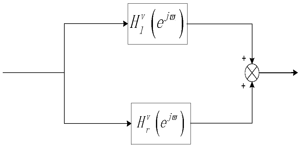 Fractional-order zero-phase integrator design method used for high-order Sigma-Delta modulator