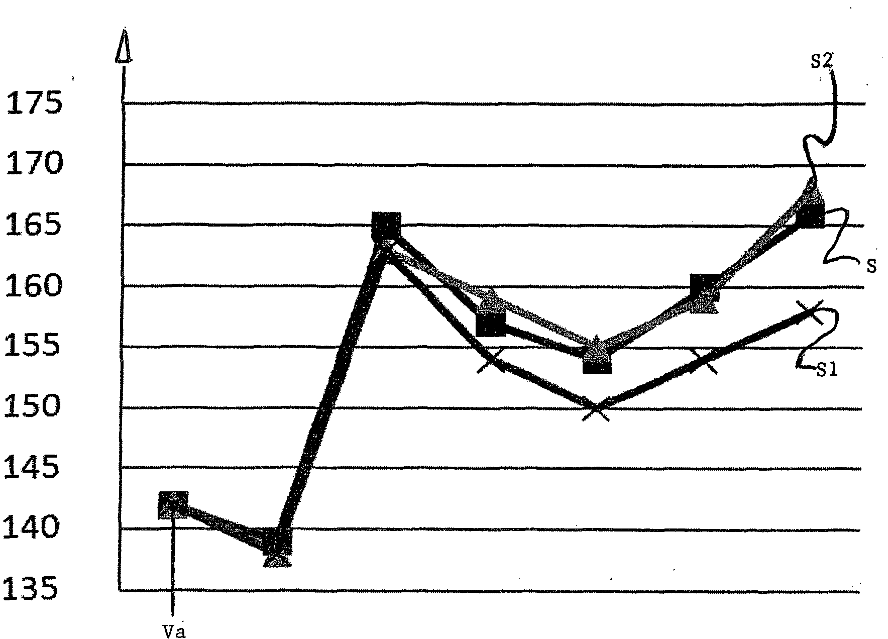 Method for compressing digital values of image, audio and/or video files