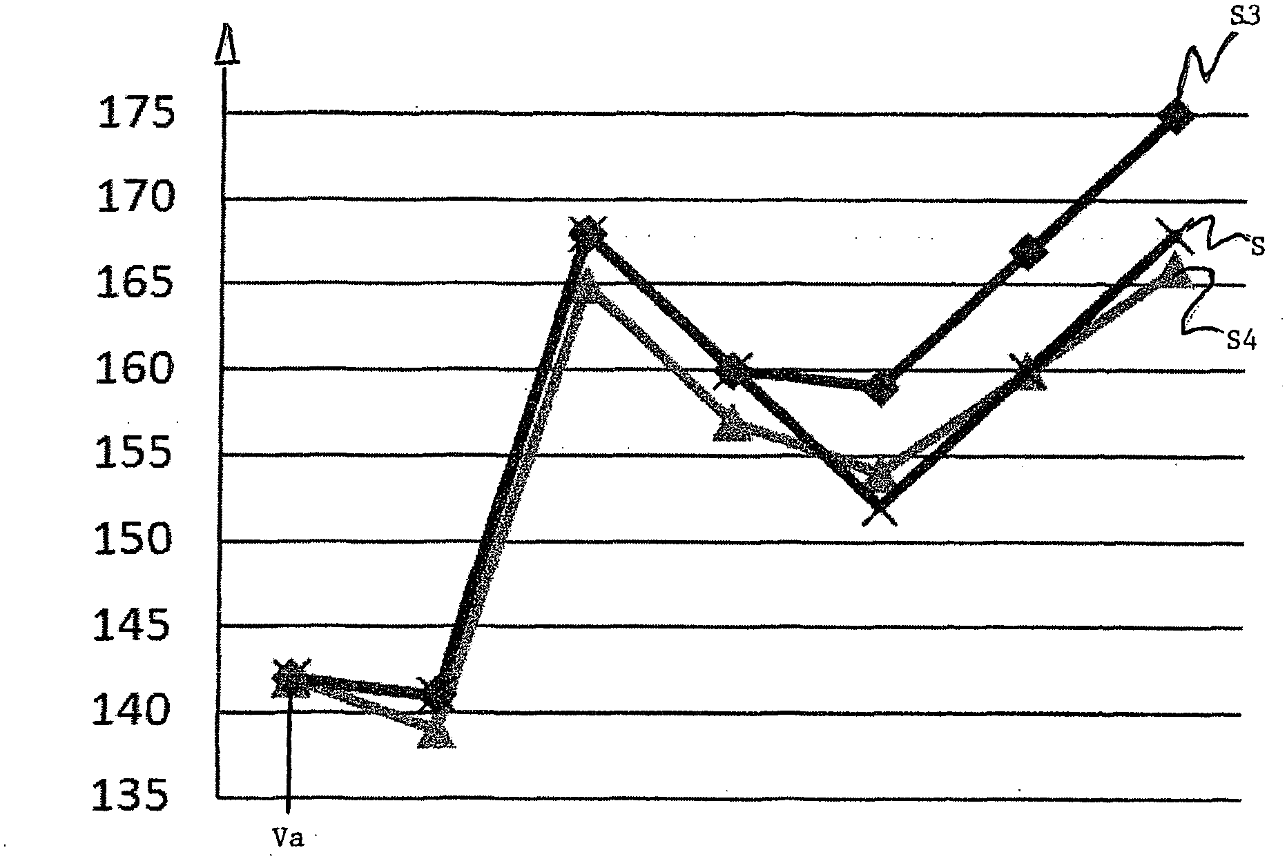 Method for compressing digital values of image, audio and/or video files