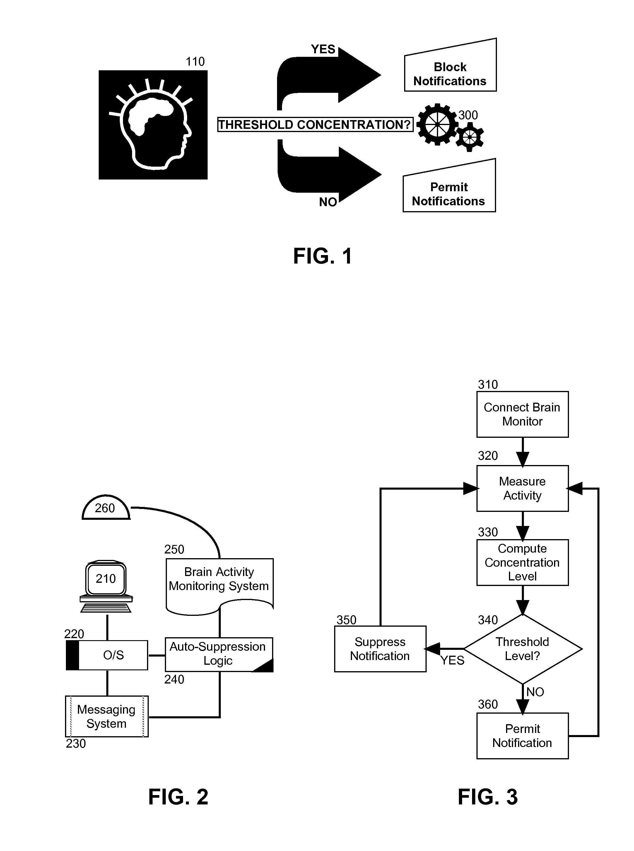 Notification control through brain monitoring of end user concentration