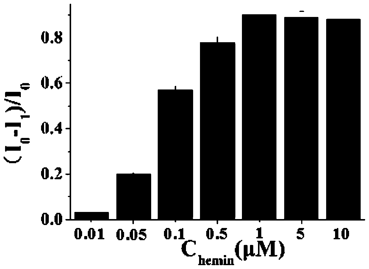 Biosensor for detecting salmonella based on aptamer and preparation method thereof and application