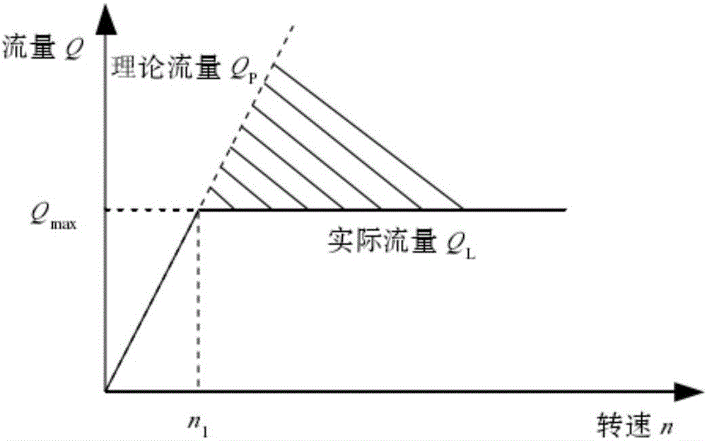 Rotating-speed-estimation-based self-adaptive fuzzy and sliding-mode control method of ESC