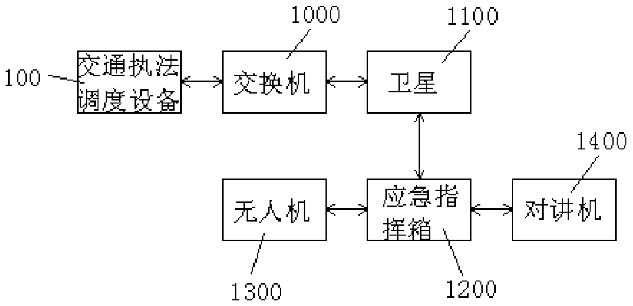 Traffic comprehensive law enforcement system