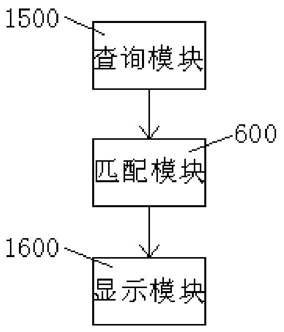 Traffic comprehensive law enforcement system