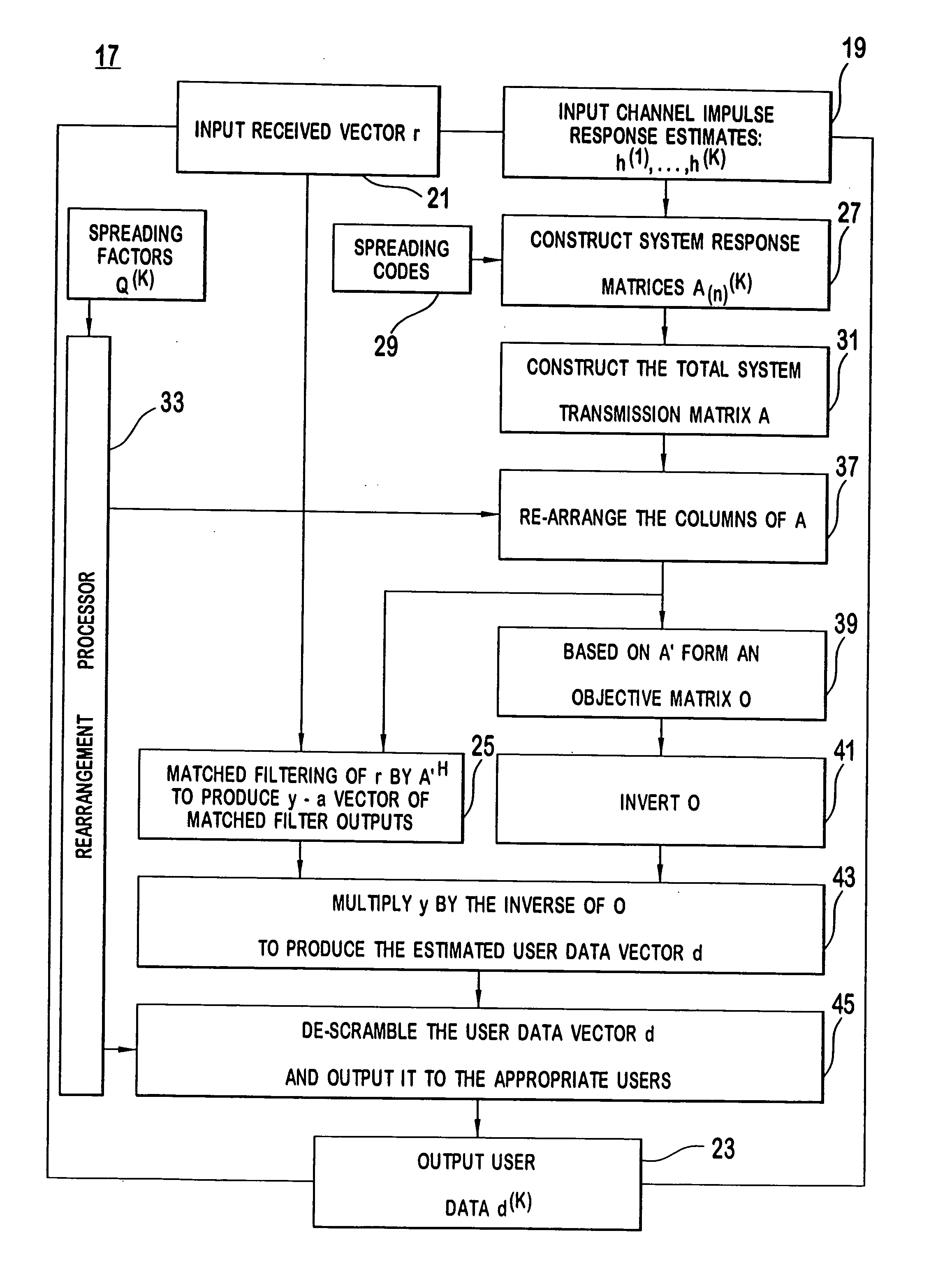 Multiuser detector for variable spreading factors