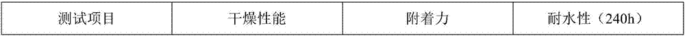 Water-based alkyd resin and preparation method thereof