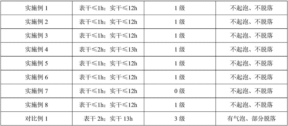 Water-based alkyd resin and preparation method thereof