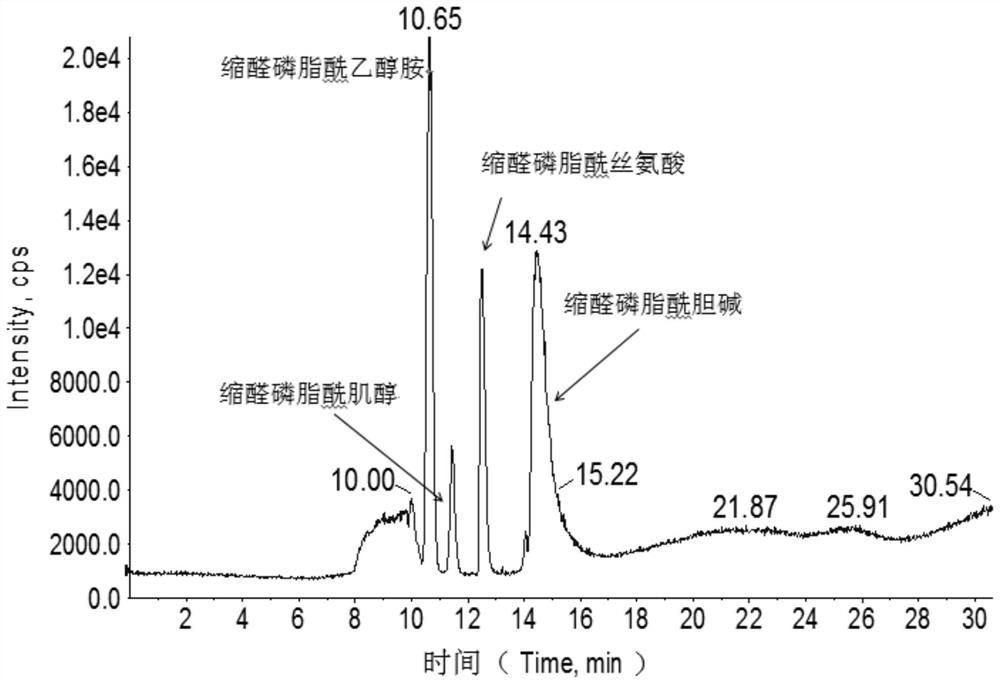 The method of extracting the plasmalogen from Trina mussel by using titanium-based mesoporous silica composite material