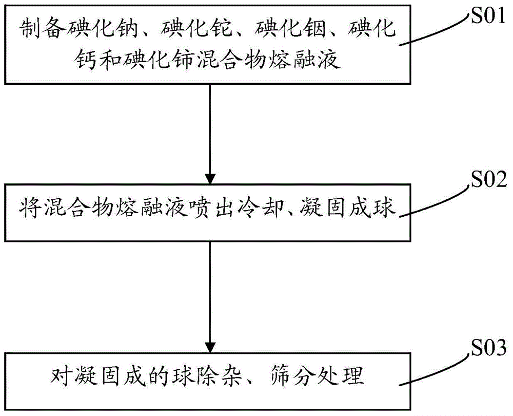 Mercury-containing metal halide lamp, metal halide pill and preparation method of metal halide pill