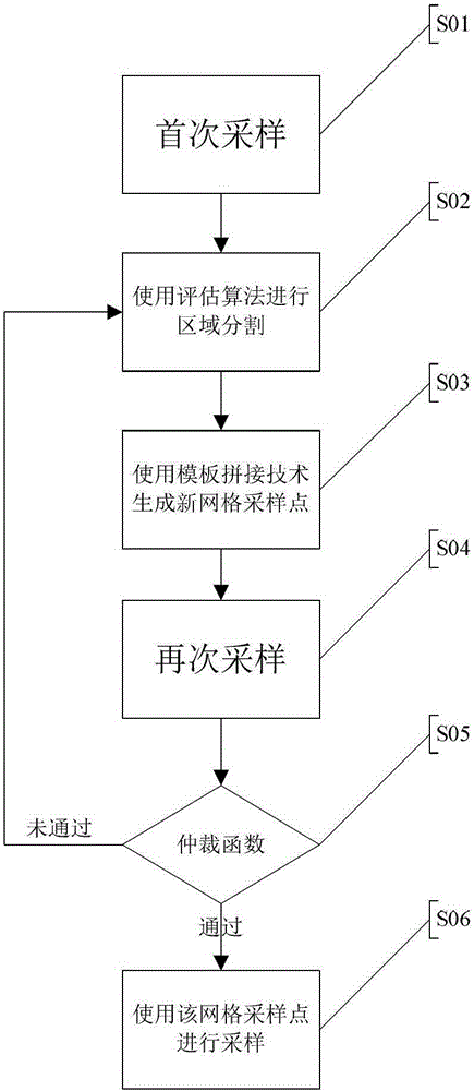 A Two-Dimensional Planar Sampling Method Based on Adaptive Technology