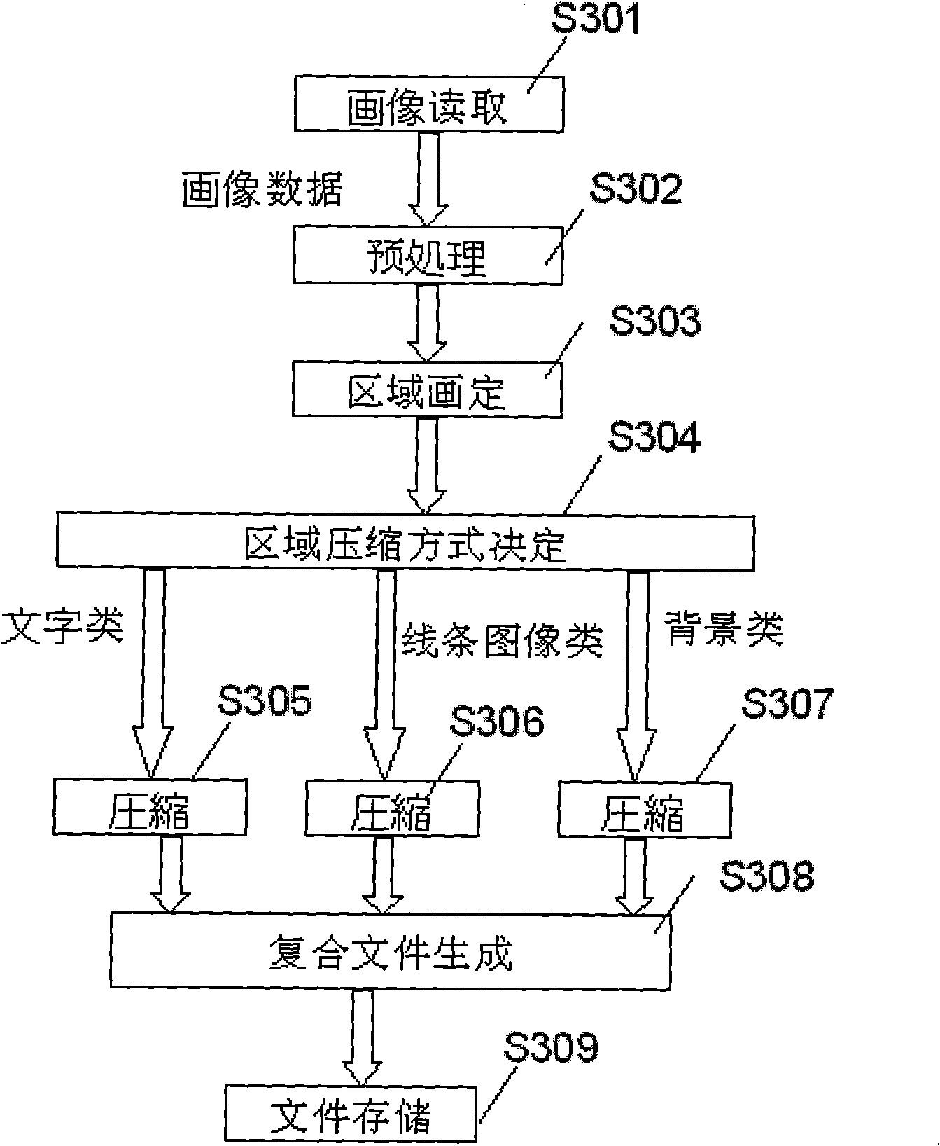 Method for deciding color number and representative color value based on picture quality limiting condition