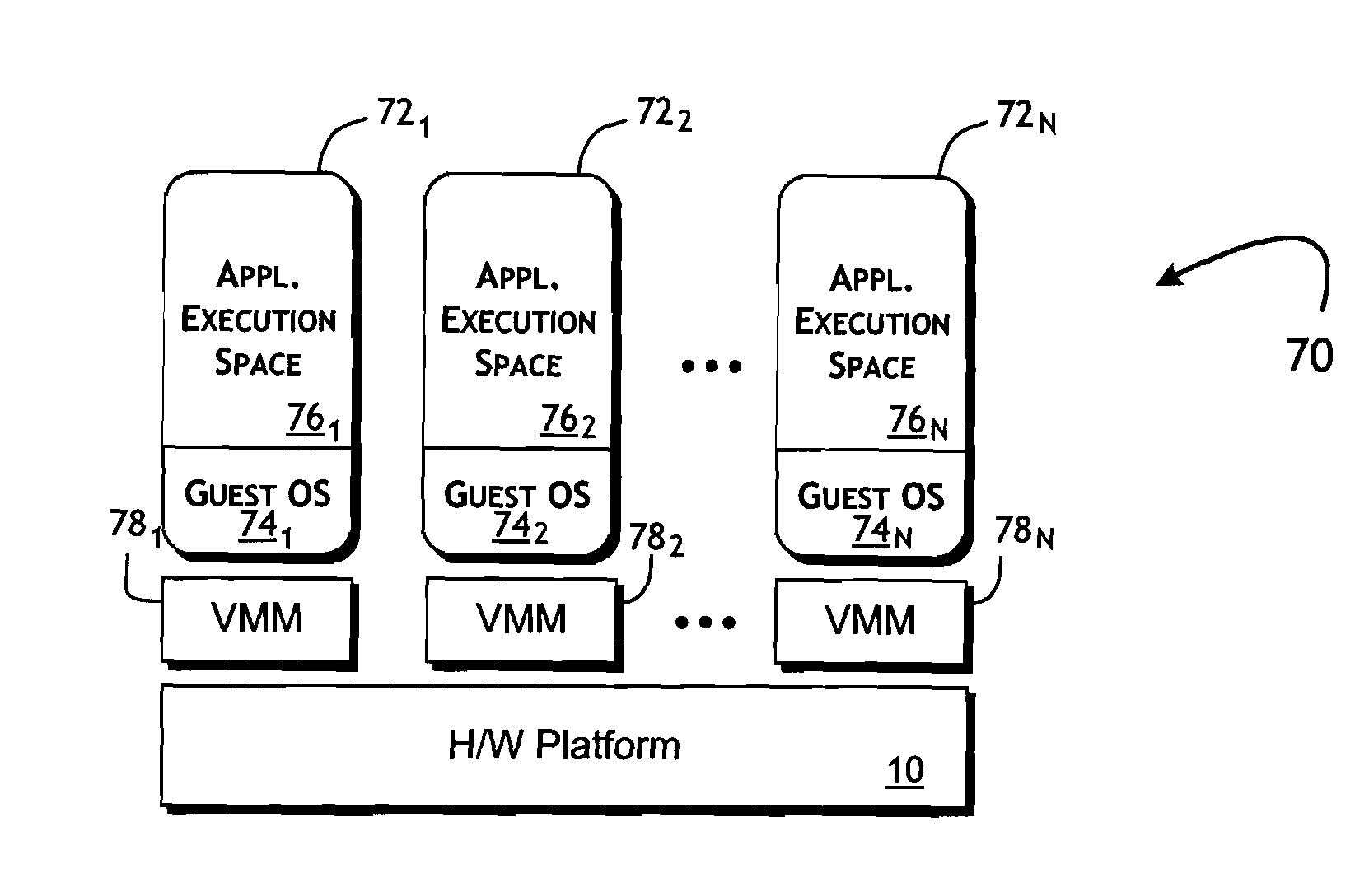 Dynamic Selection and Application of Multiple Virtualization Techniques