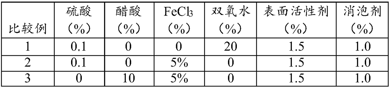 Alloy etching liquid and alloy etching method