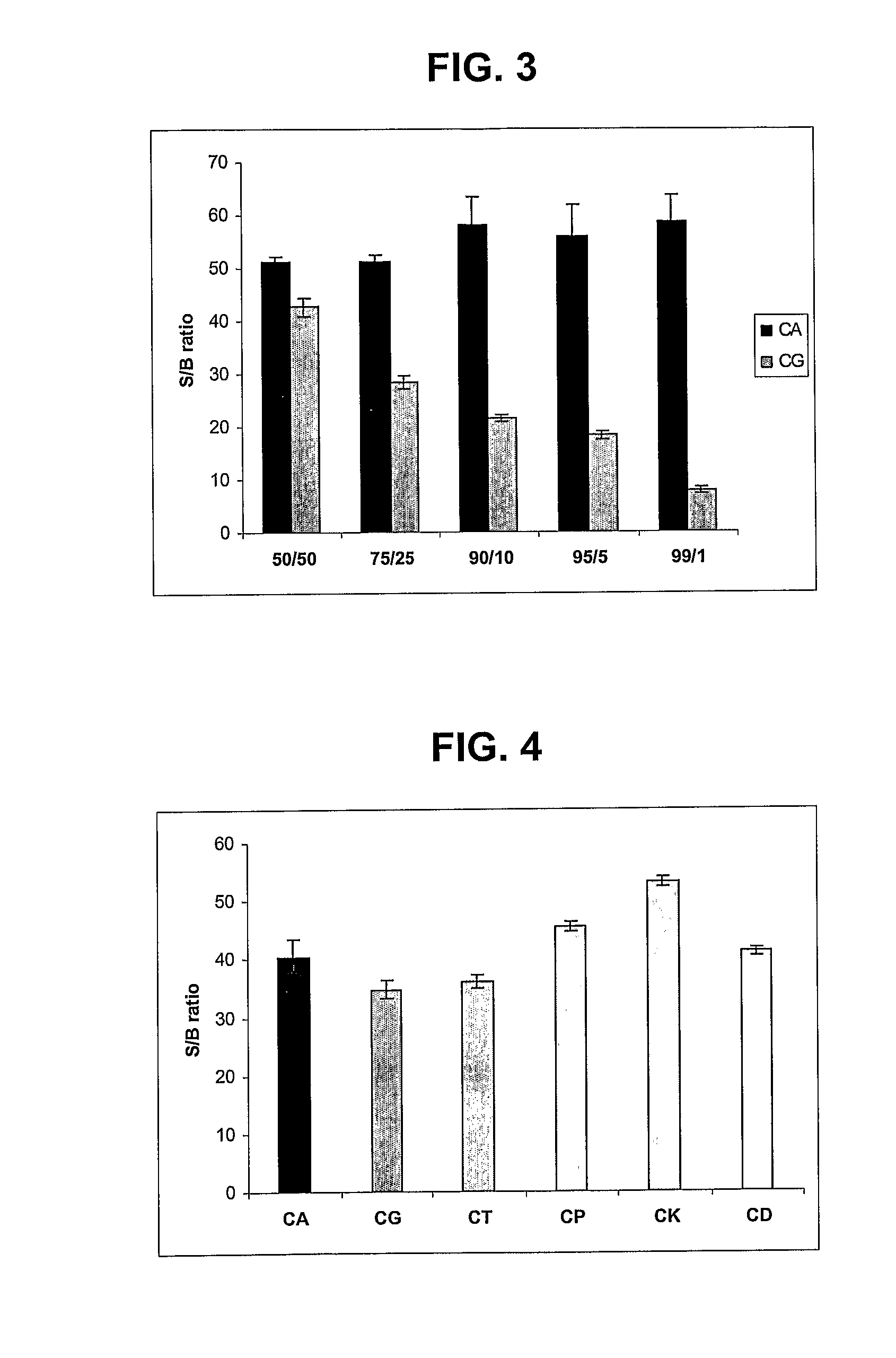 Compositions and Methods for the Detection of Candida Species