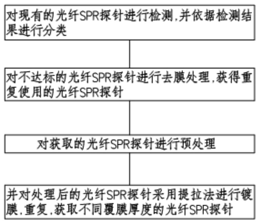 Fiber grating humidity sensor and manufacturing method thereof