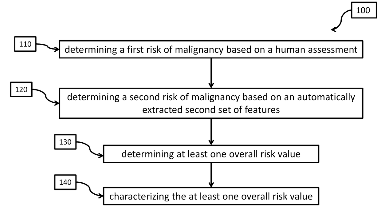 Machine implemented methods, systems, and apparatuses for improving diagnostic performance