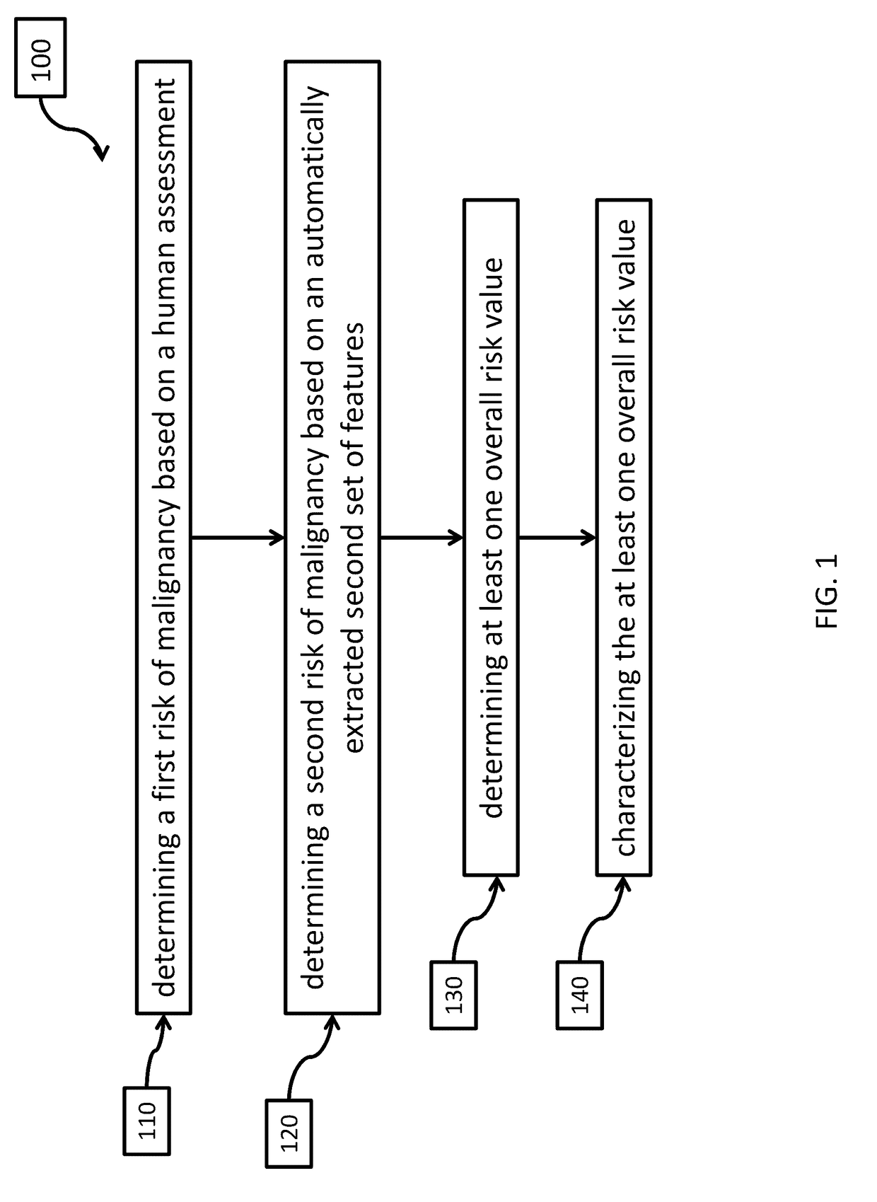 Machine implemented methods, systems, and apparatuses for improving diagnostic performance