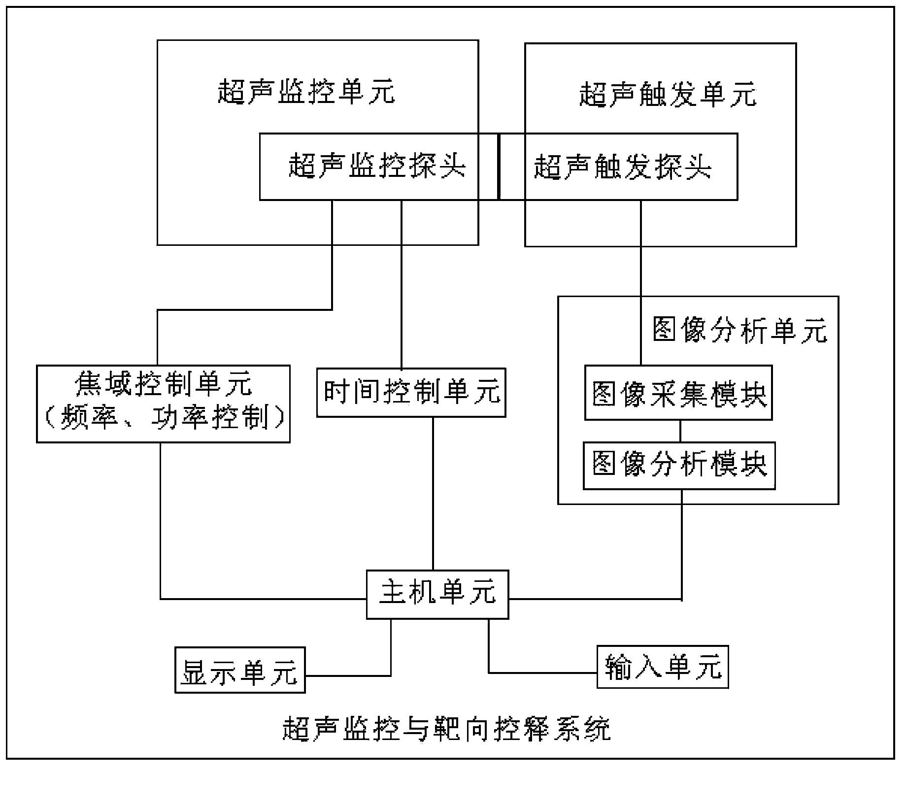 Ultrasound monitoring and targeted controlled release system