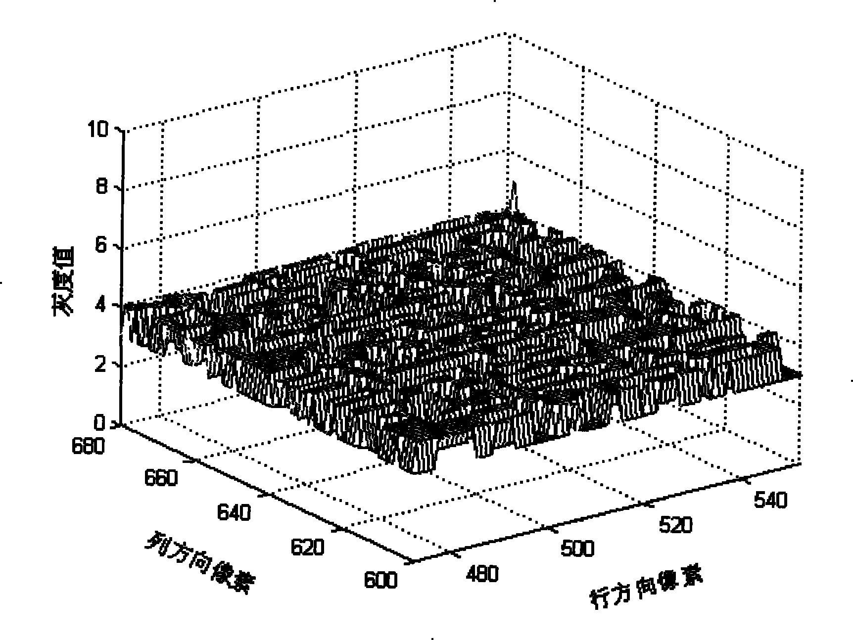 Dynamic target modulation transfer function measurement method