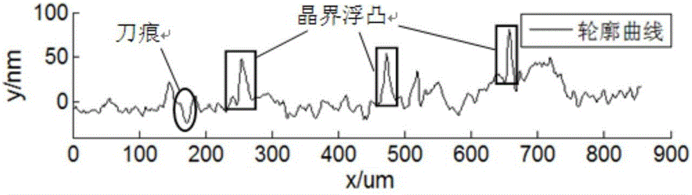 Novel method for representing ultra-precision cutting surface grain-boundary relief