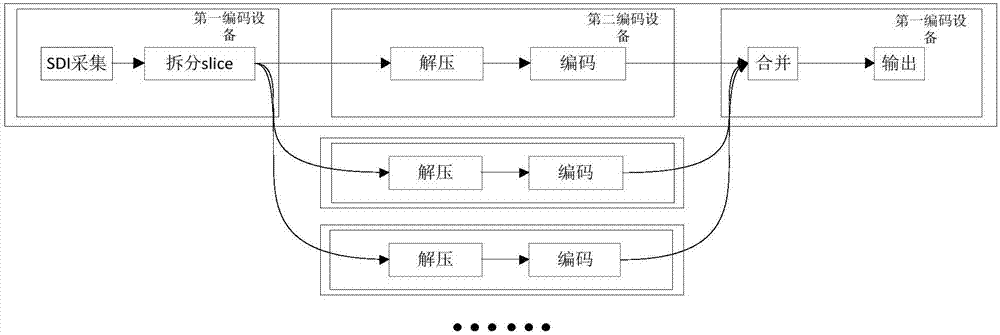 Coding system and method thereof