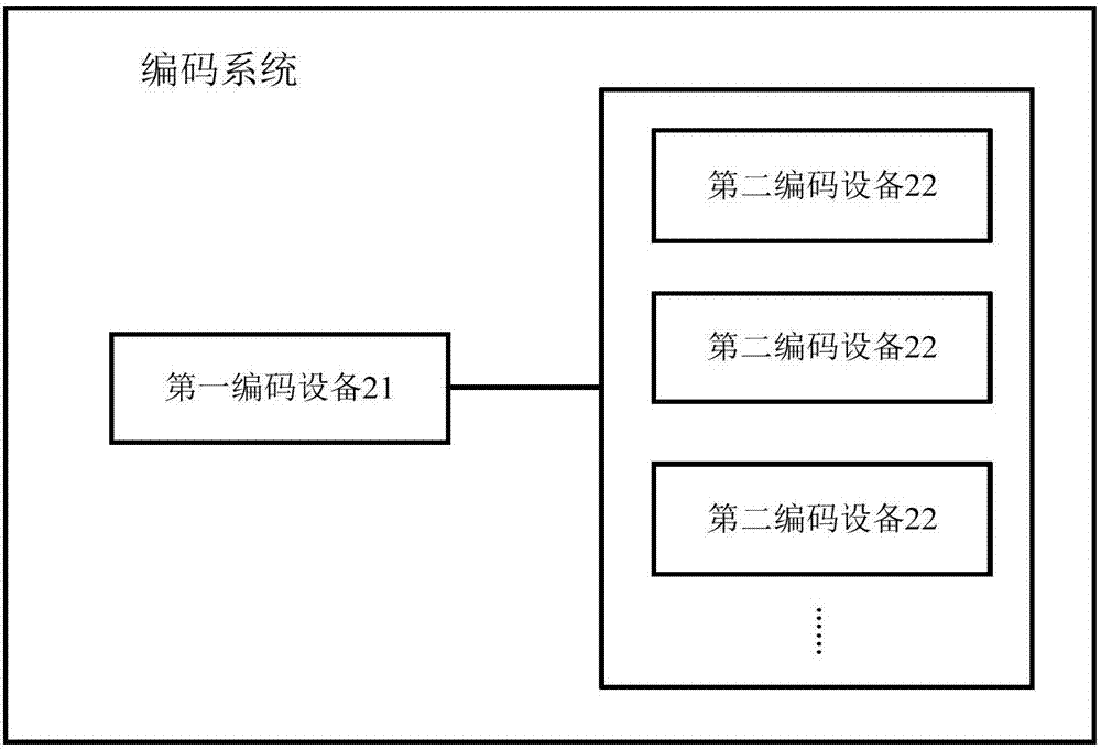 Coding system and method thereof