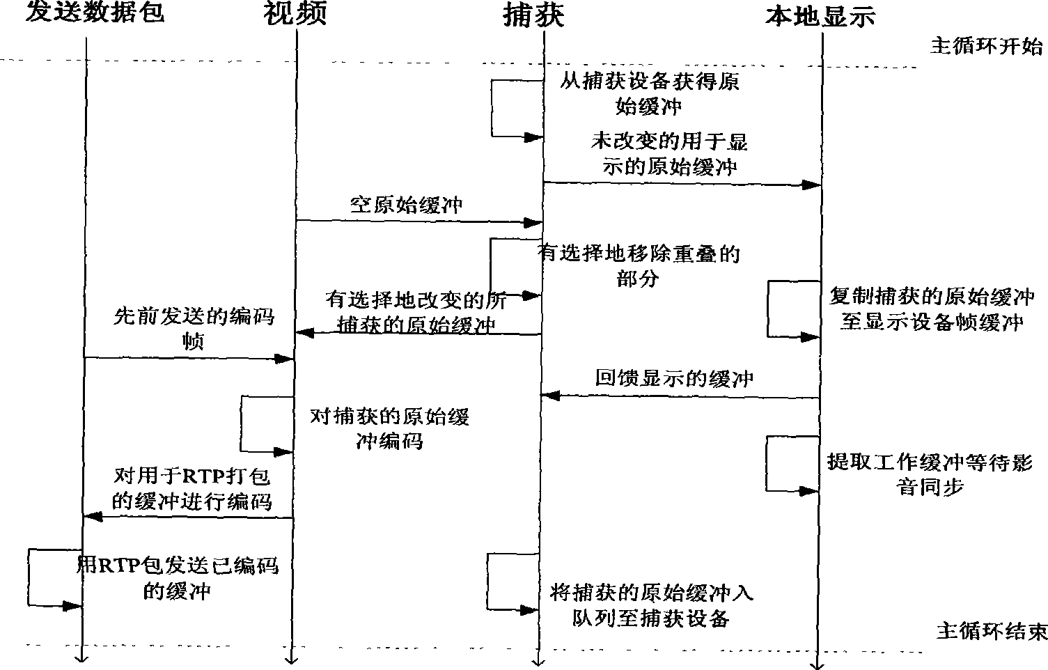 Real-time video monitoring system implementing method based on network television set-top box