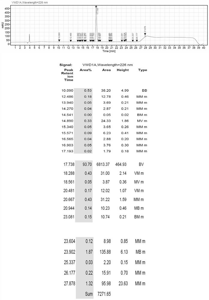 Preparation method of gabapentin acetate