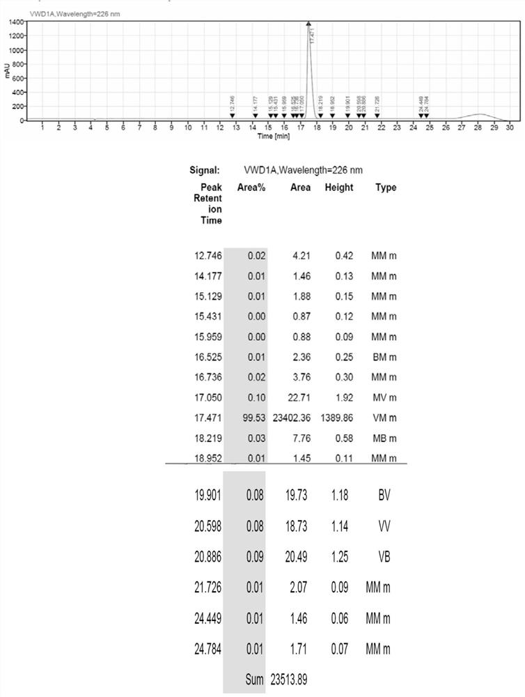 Preparation method of gabapentin acetate