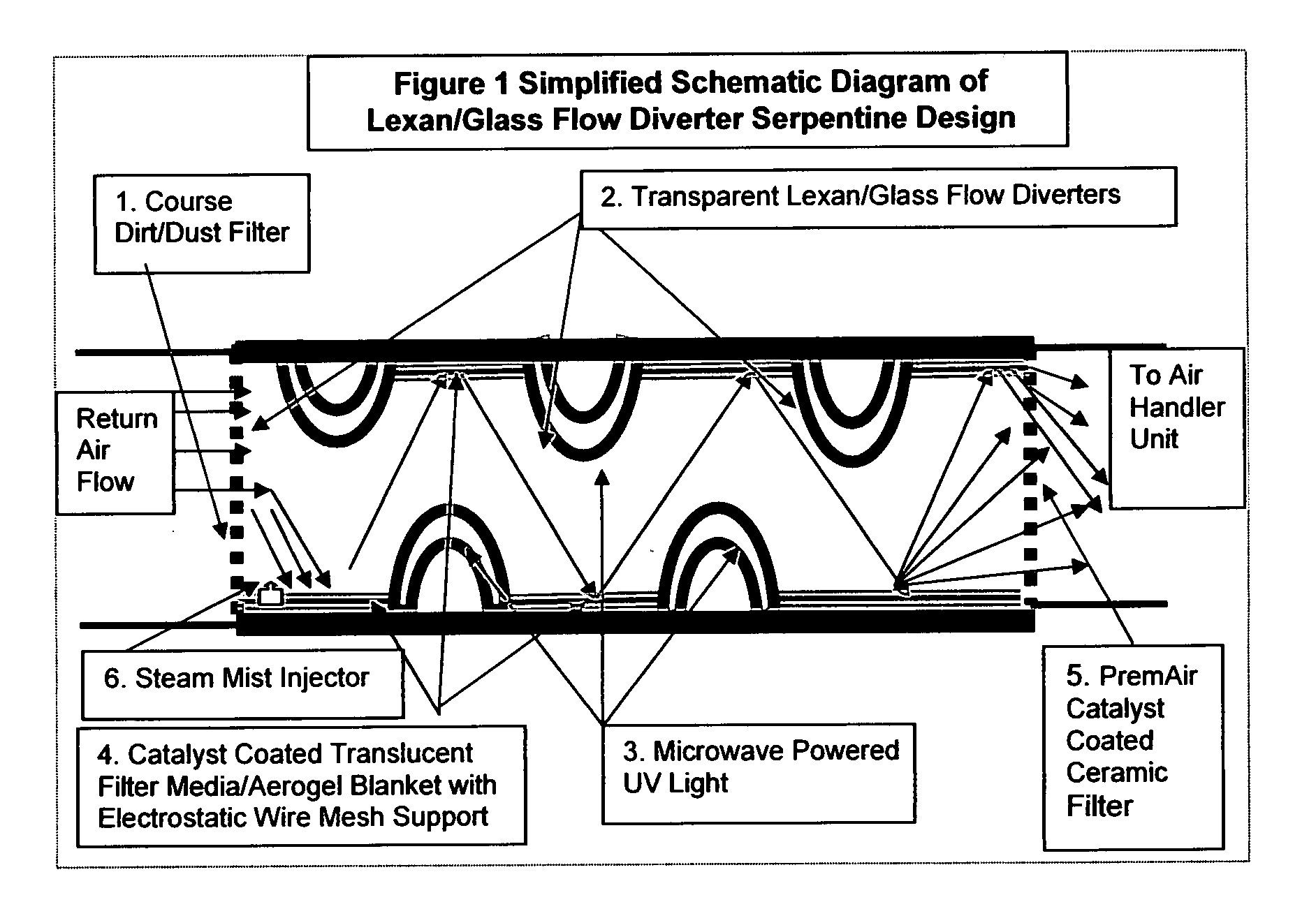 Novel HVAC pathogen neutralization system