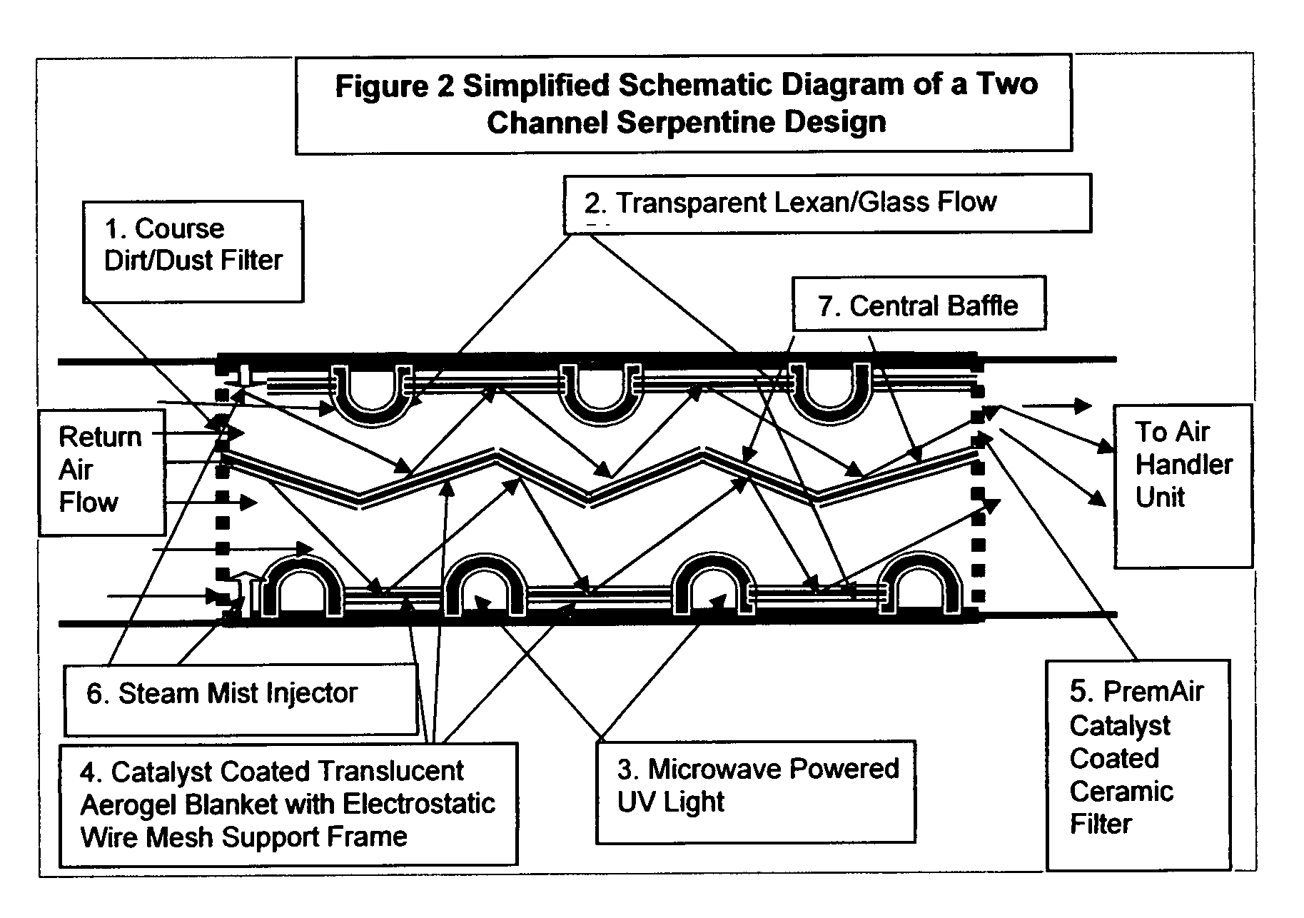 Novel HVAC pathogen neutralization system