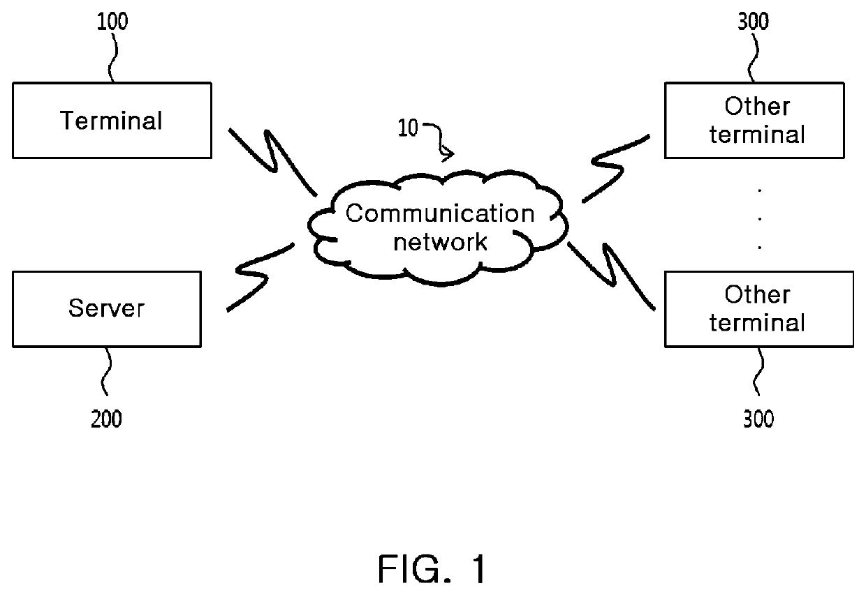 System of providing product information using copy/paste function of electronic commerce shopping cart, method thereof and non-transitory computer readable storage medium having computer program recorded thereon