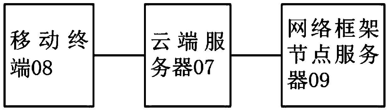 Intelligent contract simulation test method, device and system and storage medium