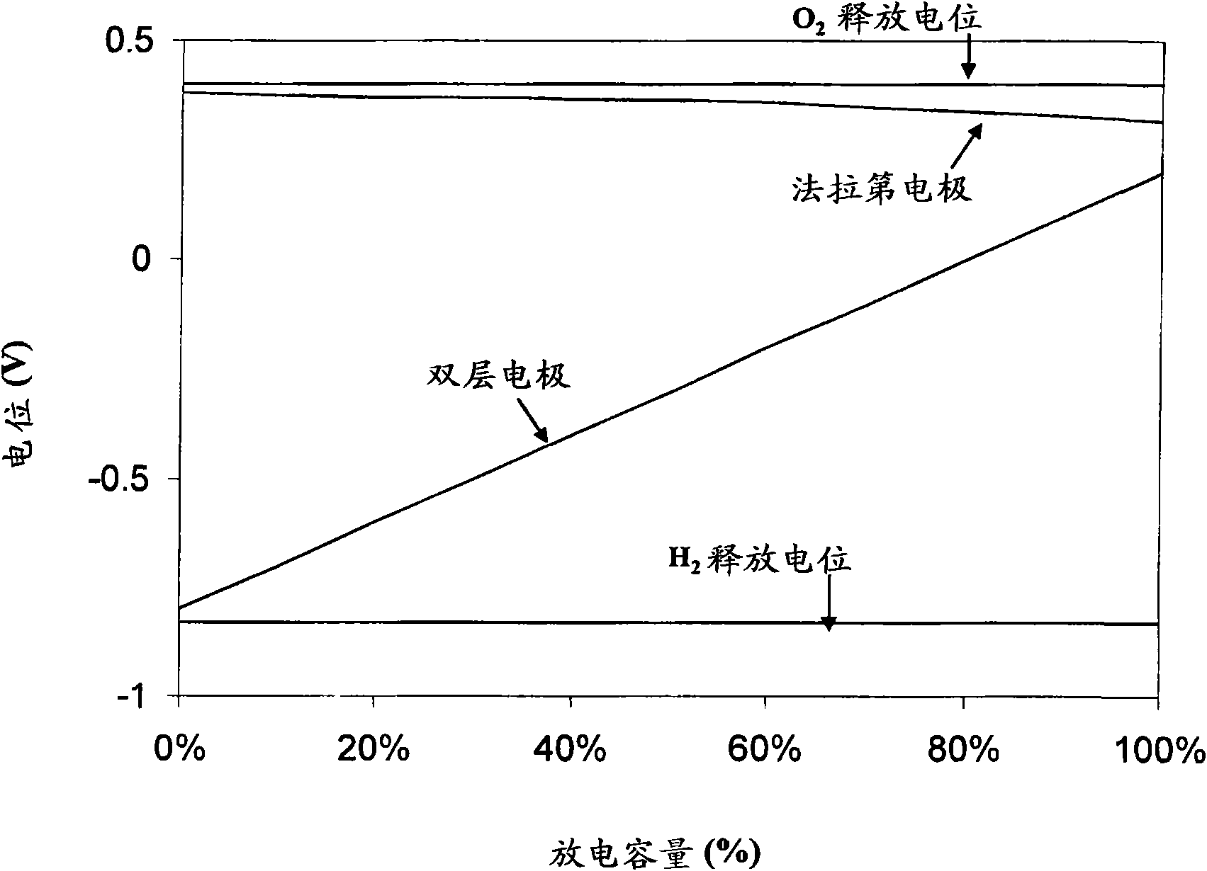 Asymmetric electrochemical supercapacitor and method of manufacture thereof