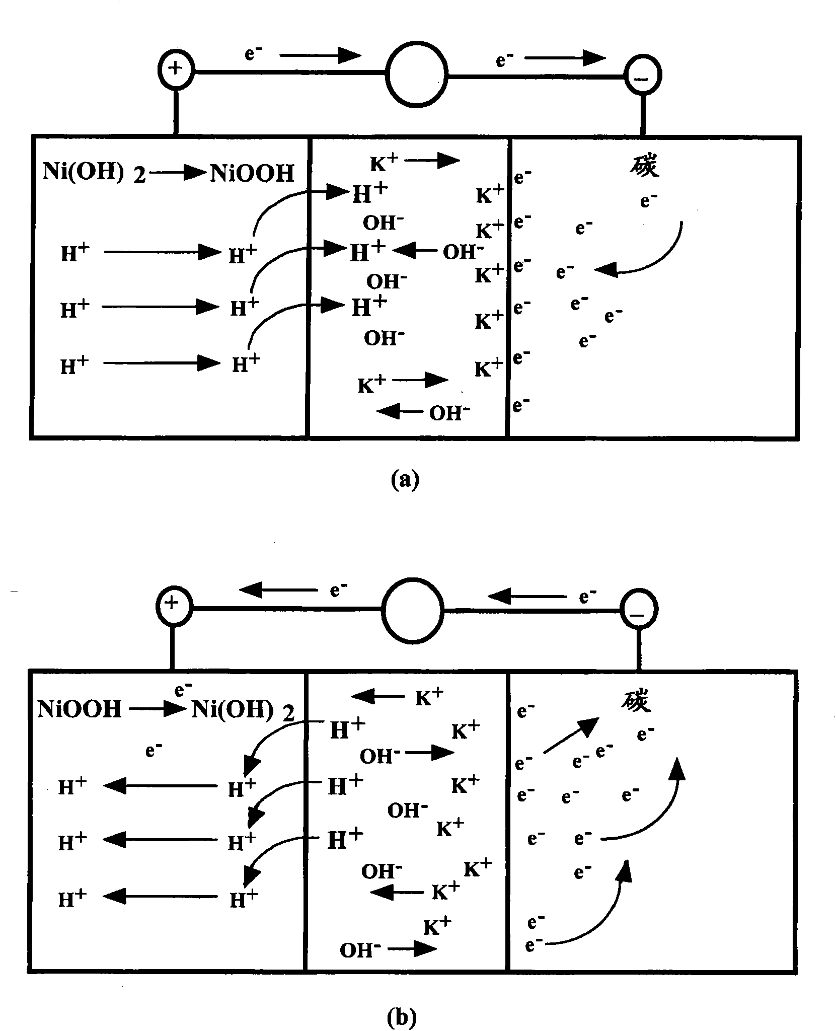 Asymmetric electrochemical supercapacitor and method of manufacture thereof