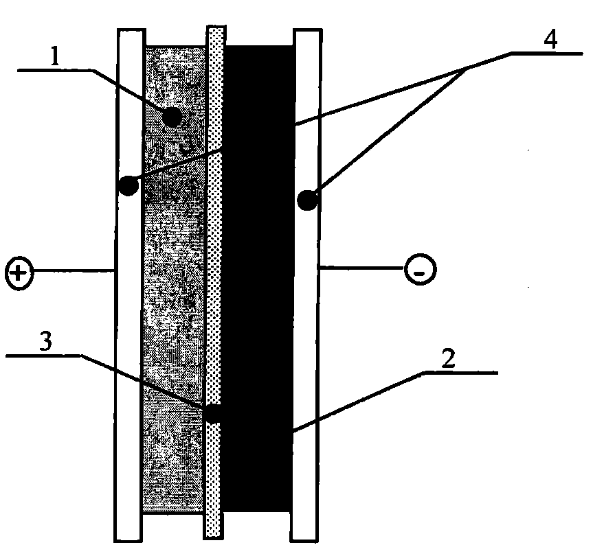 Asymmetric electrochemical supercapacitor and method of manufacture thereof